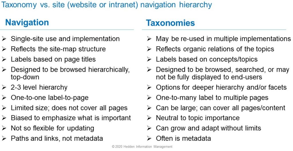 Navigation vs. Taxonomies comparison table