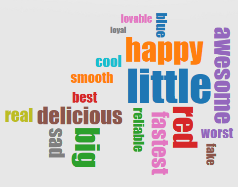 Tag cloud of adjectives