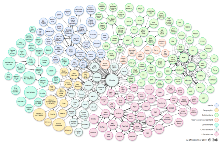 Knowledge Graphs and Ontologies – Hedden Information Management